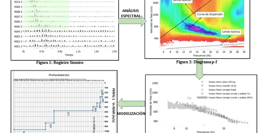 MASW y clasificación sísmica de sitio VS30 en Alto Hospicio